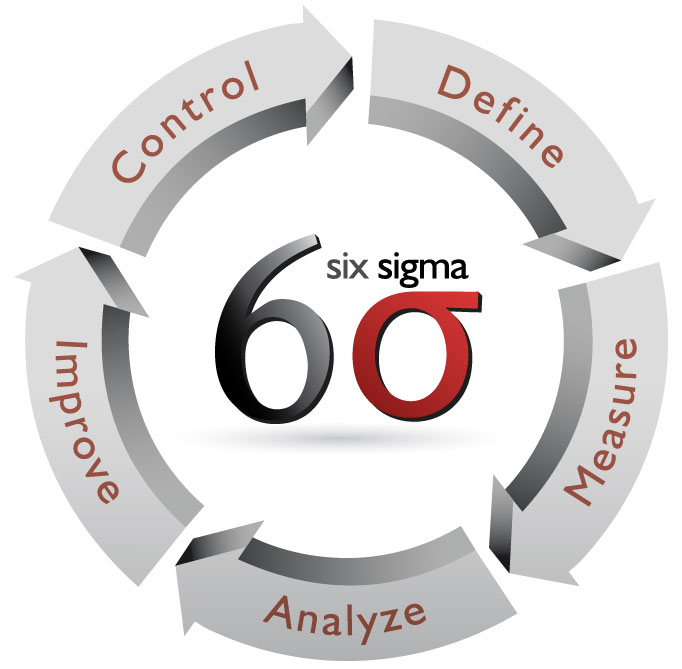 OPS 016 – Understanding 6 Sigma Module