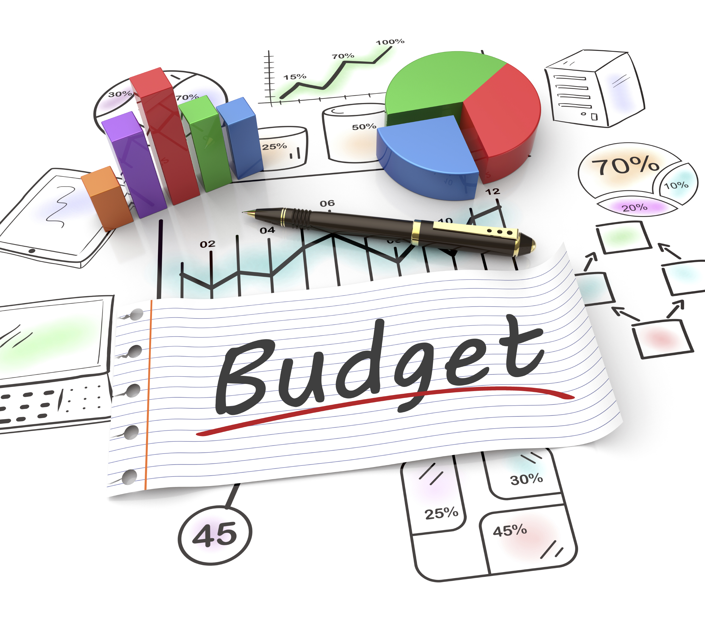 ACC 005 – Handling Fullset of Accounts