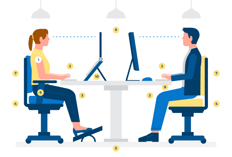 SWP 002 – Ergonomics Risk Assessment at Workplace